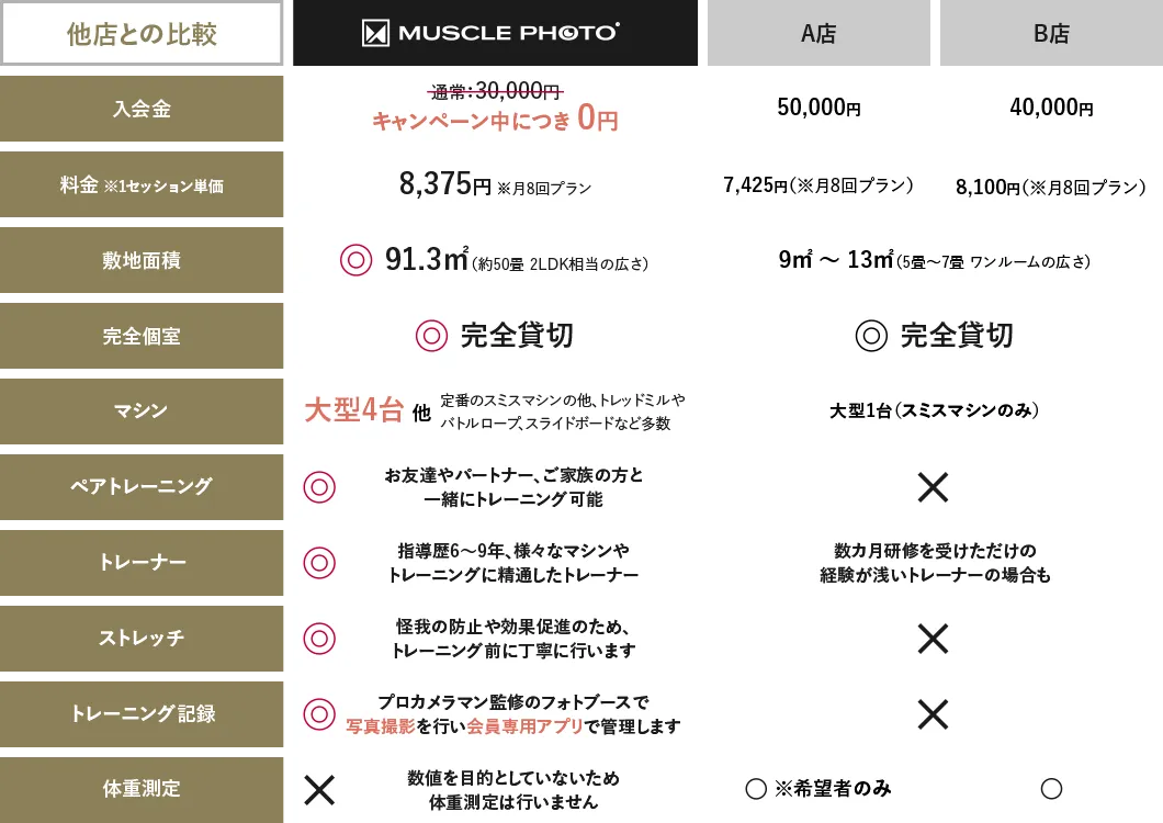 他店との比較表