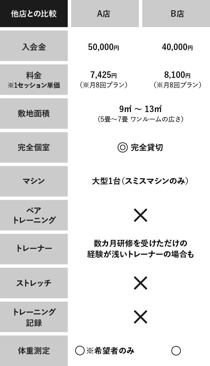 他店との比較表 他店